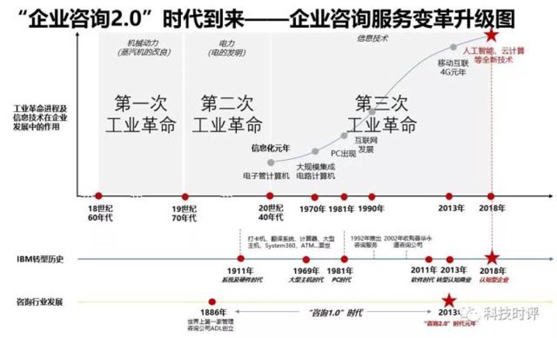 管理咨询公司：引领企业转型的新航标