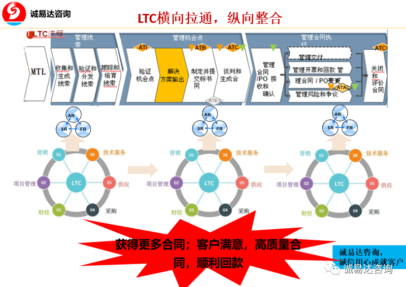 上海企业管理咨询领域的新风向